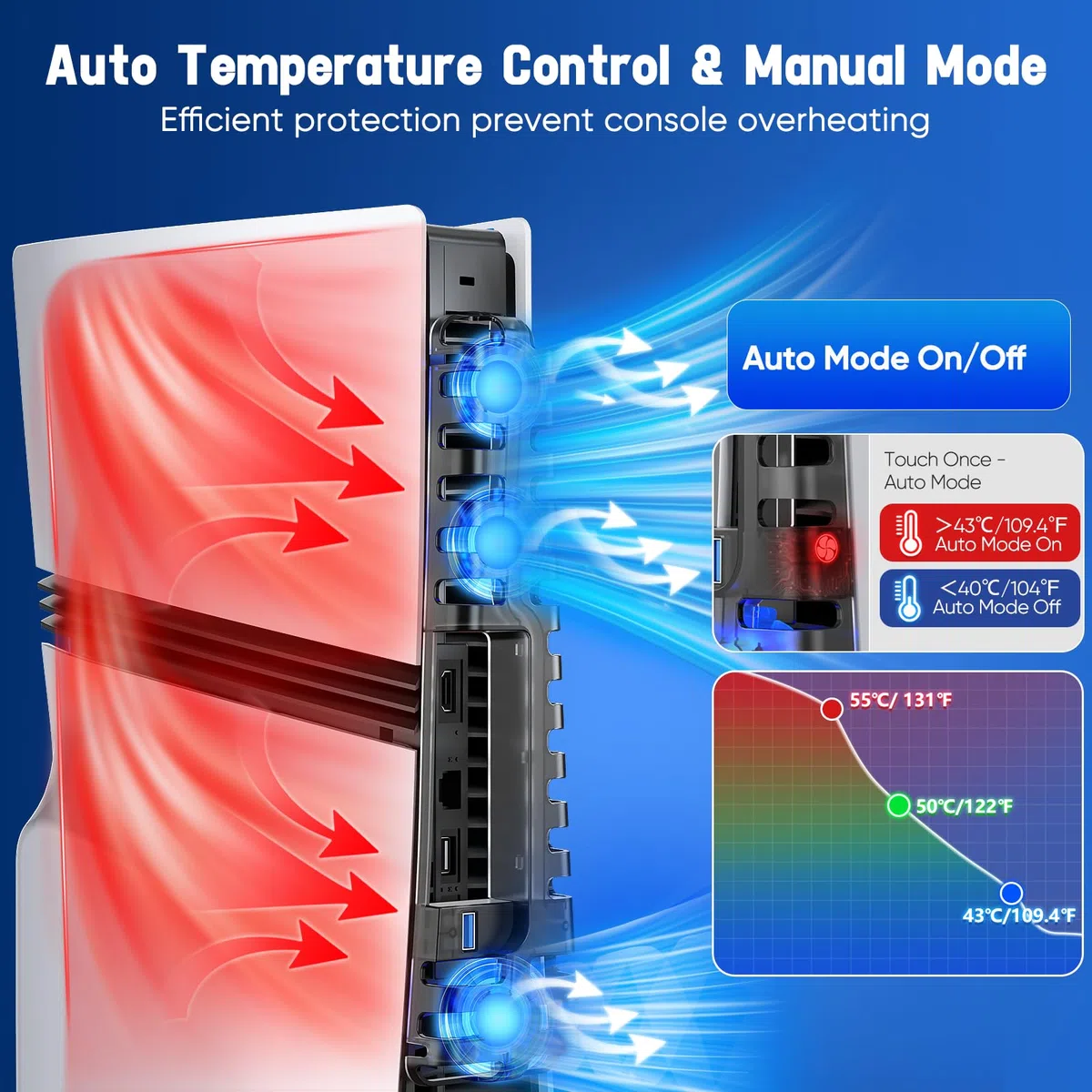 FASTSNAIL Ventilador de refrigeración para consola PS5 Pro/Slim, velocidad automática del ventilador ajustable por temperatura, encendido y apagado automático y modo manual, 3 ventiladores de alta