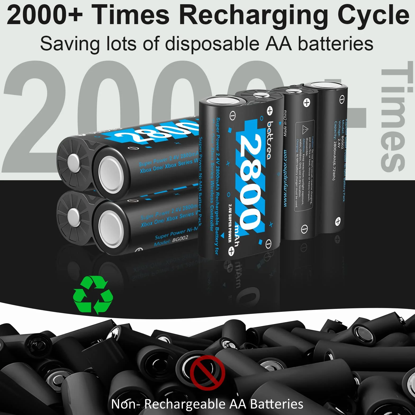 Batería recargable (4 x 2800 mAh, para mando Xbox One/Series con estación de carga rápida, compatible con el kit de accesorios para Xbox One/One S/One X/Series X/Series
