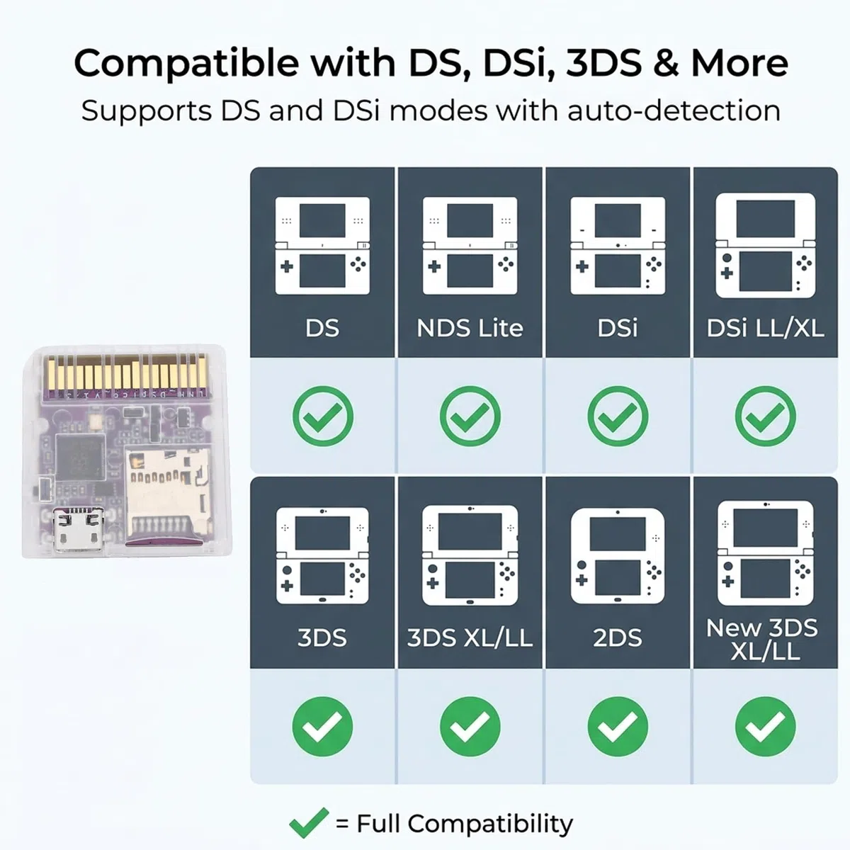 Plyisty Tarjeta Flash DSPico DS para NDS NDSL DSi 3DS 2DS, Alimentación por MCU RP2040, Cartucho de Juego de Código Abierto de Actualización R4 de 6 MB/s, Modo DS y Compatibilidad