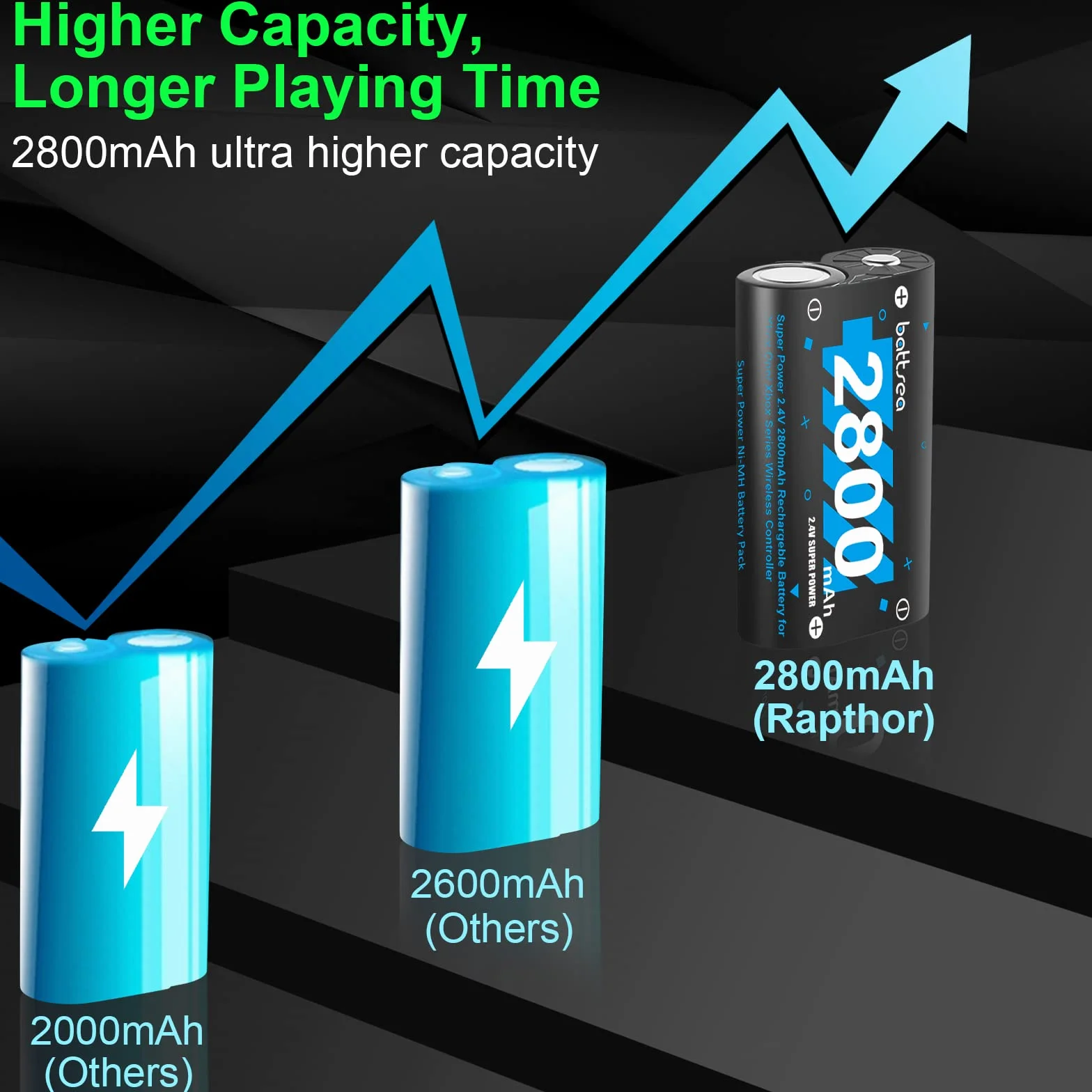 Batería recargable (4 x 2800 mAh, para mando Xbox One/Series con estación de carga rápida, compatible con el kit de accesorios para Xbox One/One S/One X/Series X/Series