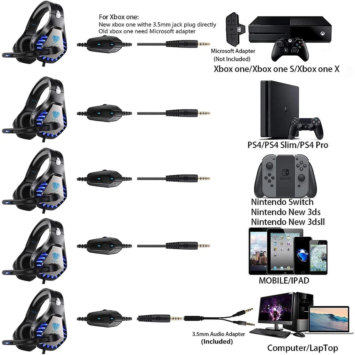 Butfulake GH-1 - Auriculares de diadema para juegos para PS4, Xbox One, Xbox One S, PC, Nintendo Switch, Mac, auriculares estéreo de 3.5 mm con cancelación de ruido y luz LED, color azul