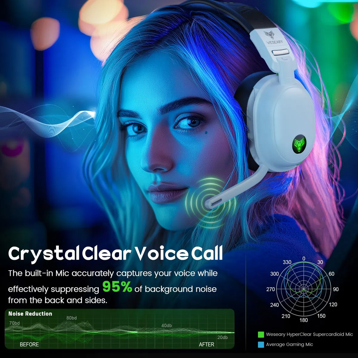 WESEARY WG3 Cascos Gaming Inalambricos, Auriculares Gaming Inalambricos de 2.4G para PS5, PS4, PC, Switch, Sonido Estéreo Auriculares con Microfono, Cascos PS5 con Luz RGB, Duración 50Hr+