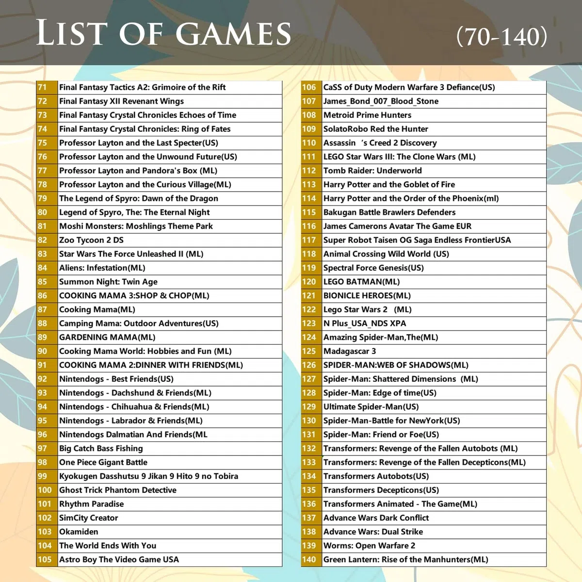208 in 1 ds Game, Contains 208 Games, Super Combination Game Card,Retro Classic DS Games, Suitable for NDS,NDSi,3DS,New,DS,2DS