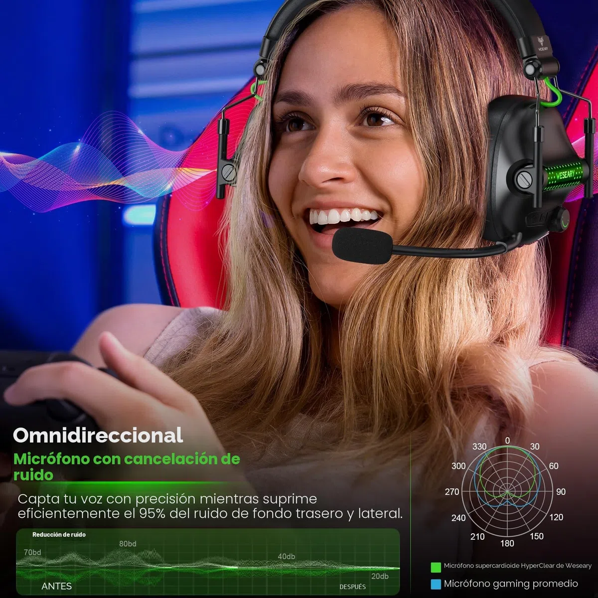 WESEARY WG2 Cascos Gaming Inalambricos, Auriculares Gaming Inalambricos de 2.4G para PS5, PS4, PC, Switch, Sonido Estéreo 7.1 Auriculares con Microfono, Cascos PS5 con Luz RGB, Duración 50Hr+