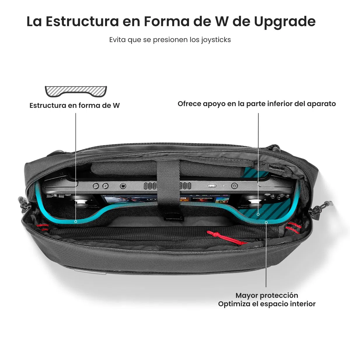 tomtoc Funda de Transporte para Consolas Steam Deck (OLED)/Nintendo Switch 2/ROG Xbox Ally (X)/PS Portal/MSI Claw 8/7 AI+ y Accesorios, Bolsa Protectora para Adaptador de AC, Ligera Bolsa de Viaje