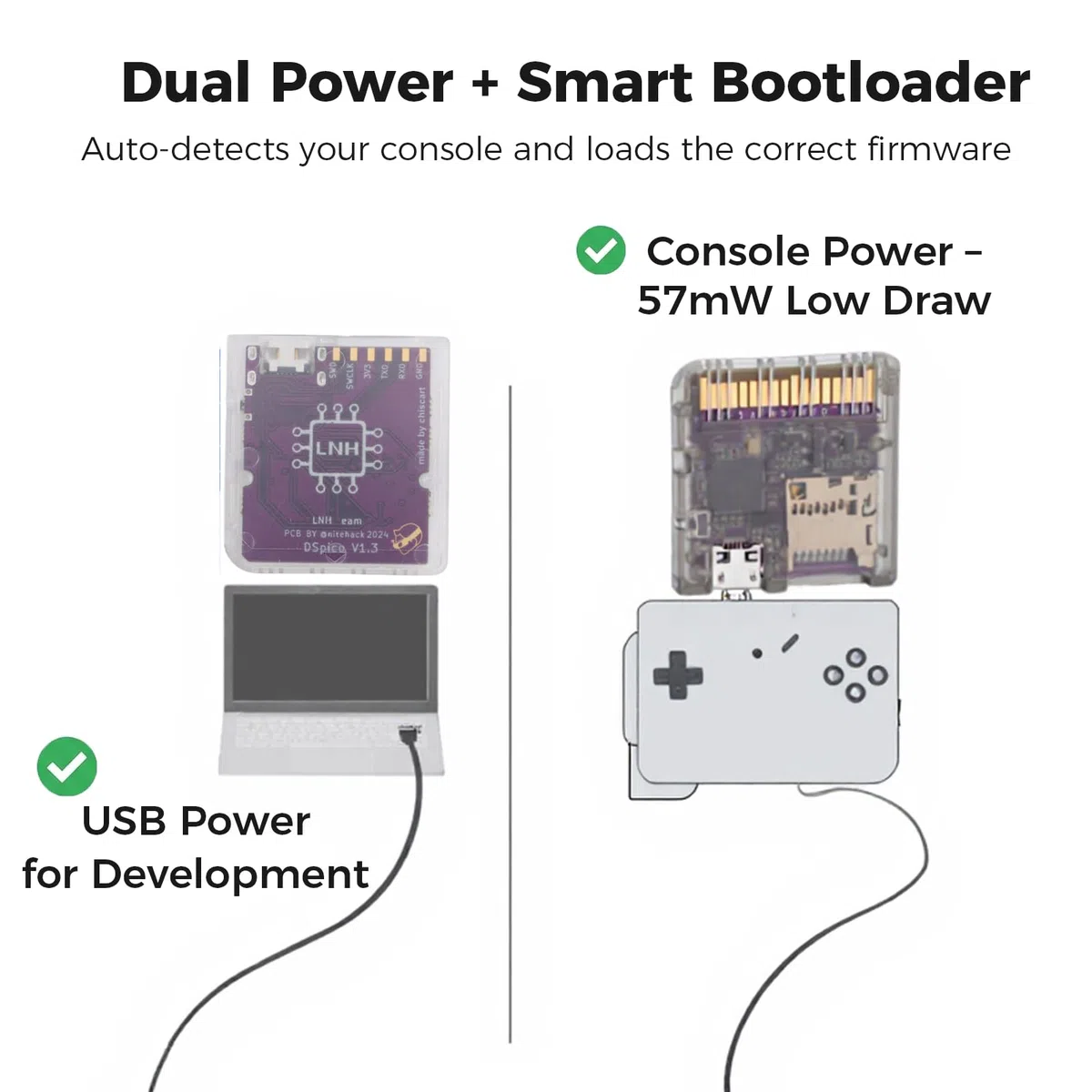 Plyisty Tarjeta Flash DSPico DS para NDS NDSL DSi 3DS 2DS, Alimentación por MCU RP2040, Cartucho de Juego de Código Abierto de Actualización R4 de 6 MB/s, Modo DS y Compatibilidad