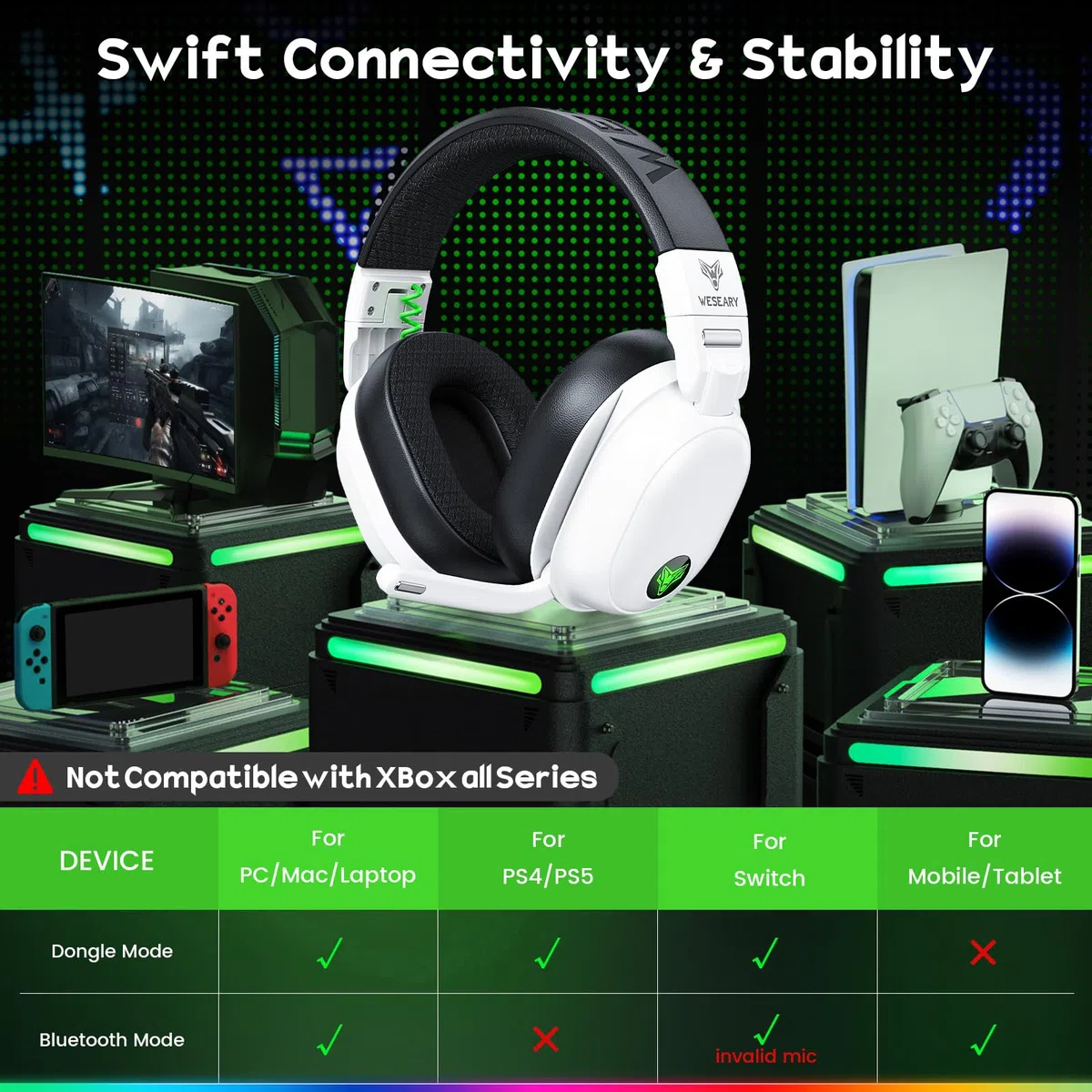 WESEARY WG3 Cascos Gaming Inalambricos, Auriculares Gaming Inalambricos de 2.4G para PS5, PS4, PC, Switch, Sonido Estéreo Auriculares con Microfono, Cascos PS5 con Luz RGB, Duración 50Hr+