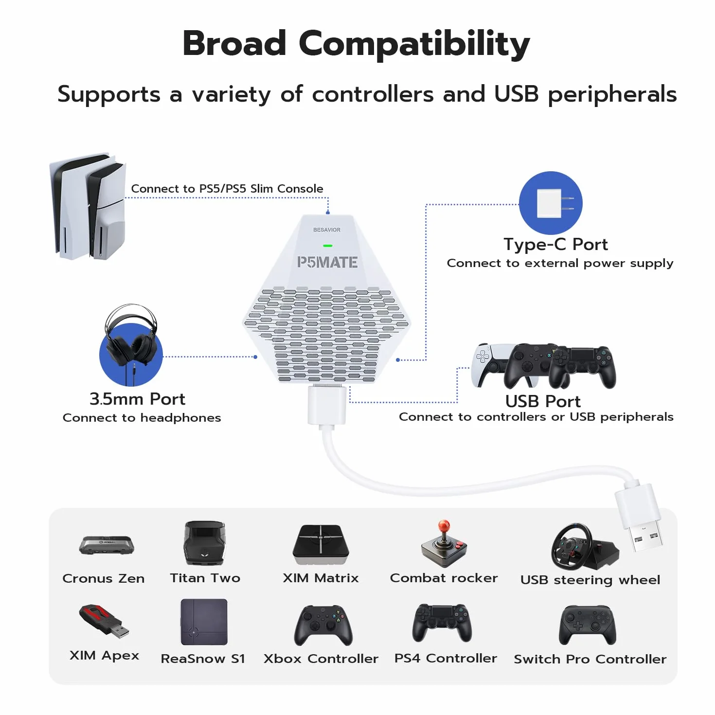 Besavior P5 Mate Adaptador USB para PS5/PS5 Slim, Accesorios de Conversor de Juegos para PS5, Compatible con Juegos multijugador, Baja latencia