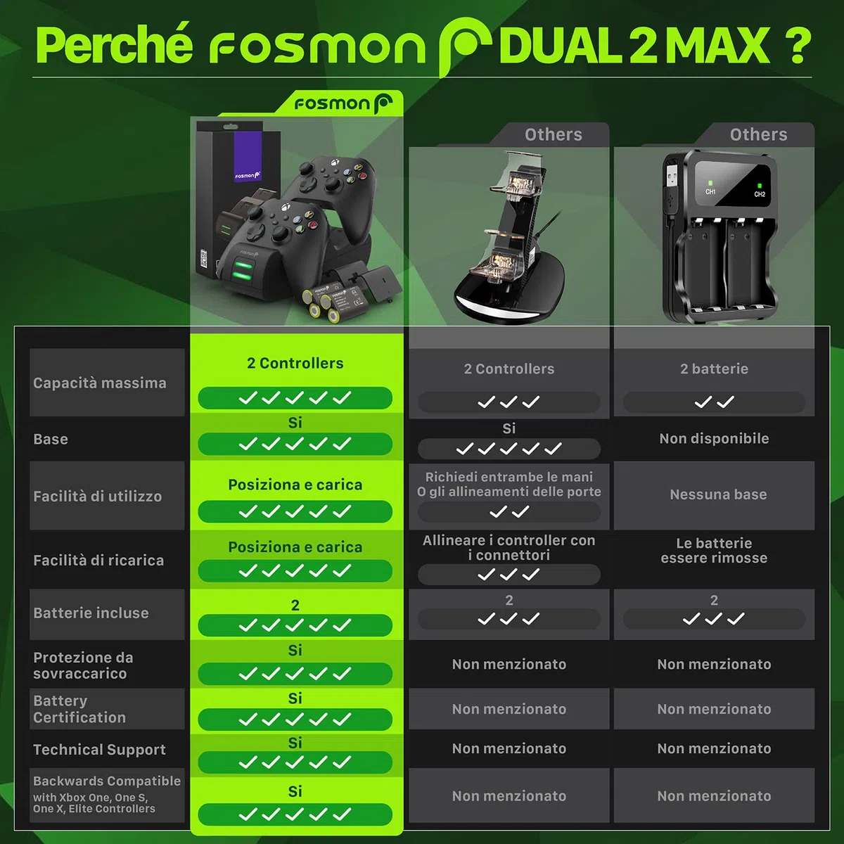 Fosmon Dual 2 MAX Cargador Compatible con Mando Xbox Series X/S (2020), Xbox One/One X/One S Elite Controller, (Doble Estación) Estación de Carga Rápida con 2x 2200mAh Ni-MH Batería Recargable - Negro