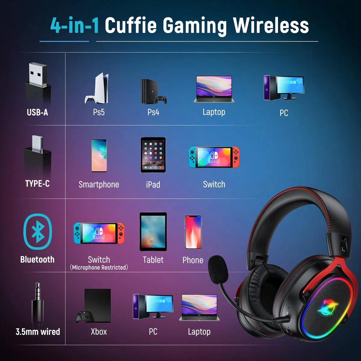 Cascos Gaming Inalámbricos para Ps4/Ps5/PC, Auriculares Gaming Inalámbricos con Micrófono 2.4GHz + 5.3 Bluetooth de Baja Latencia, Cascos Wireless con Sonido Envolvente Estéreo 7.1, Duración 40+