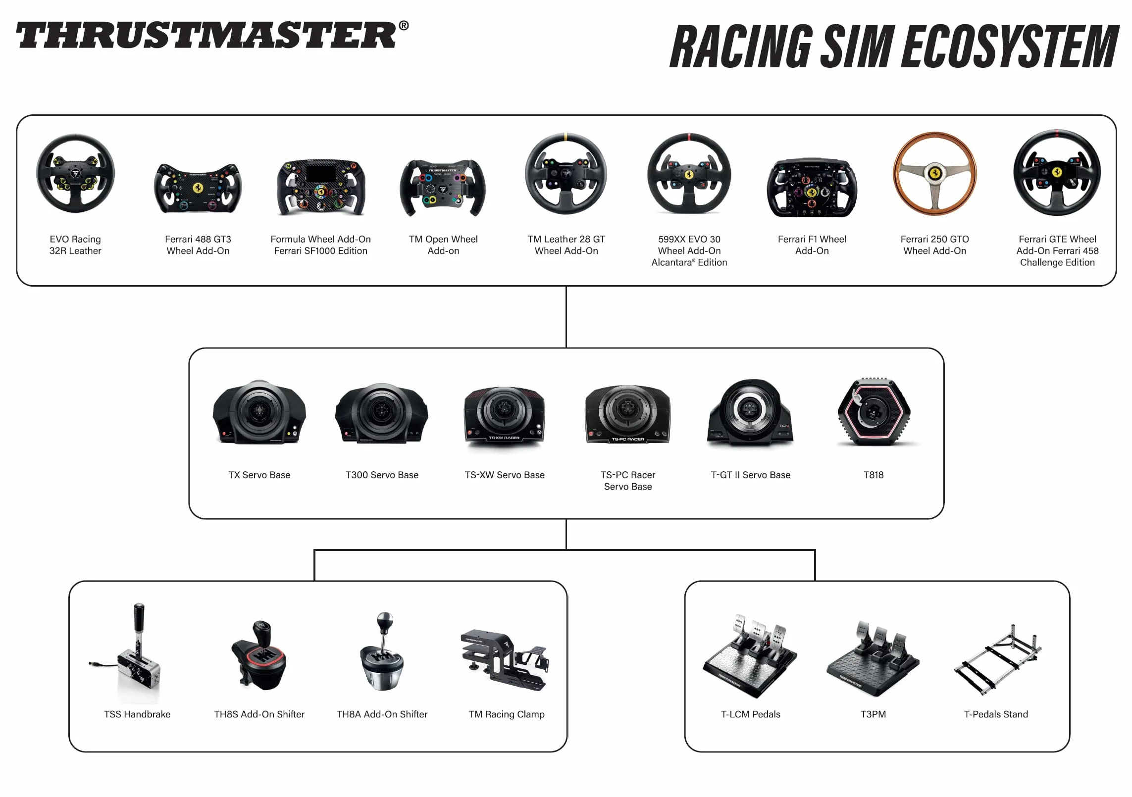 Thrustmaster 4060057 mando y volante PC, Playstation 3, PlayStation 4, Xbox One Negro - Volante/mando (Volante, PC, Playstation 3, PlayStation 4, Xbox One, Digital, Alámbrico, Negro, Cuero)
