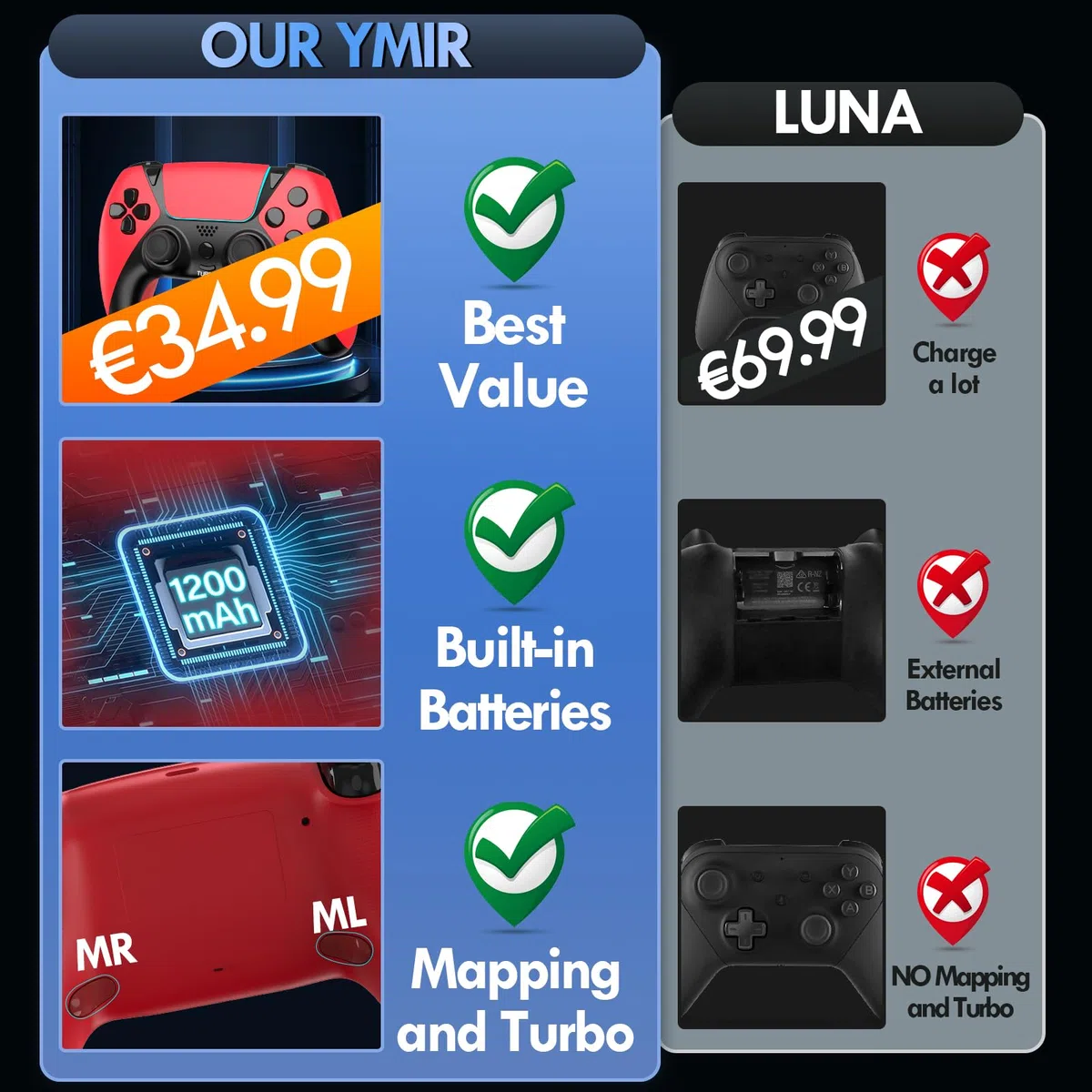 Ymir Luna Controller Upgrade,Wireless Bluetooth Gamepads for Fire TV,PC,PS4,ALPS Sticks ohne Drift,Programmierbare Paddels,Turbo,1200mAh Akku,Gyro Sensor,Amazon Luna kompatibel【2025 Profi Edition