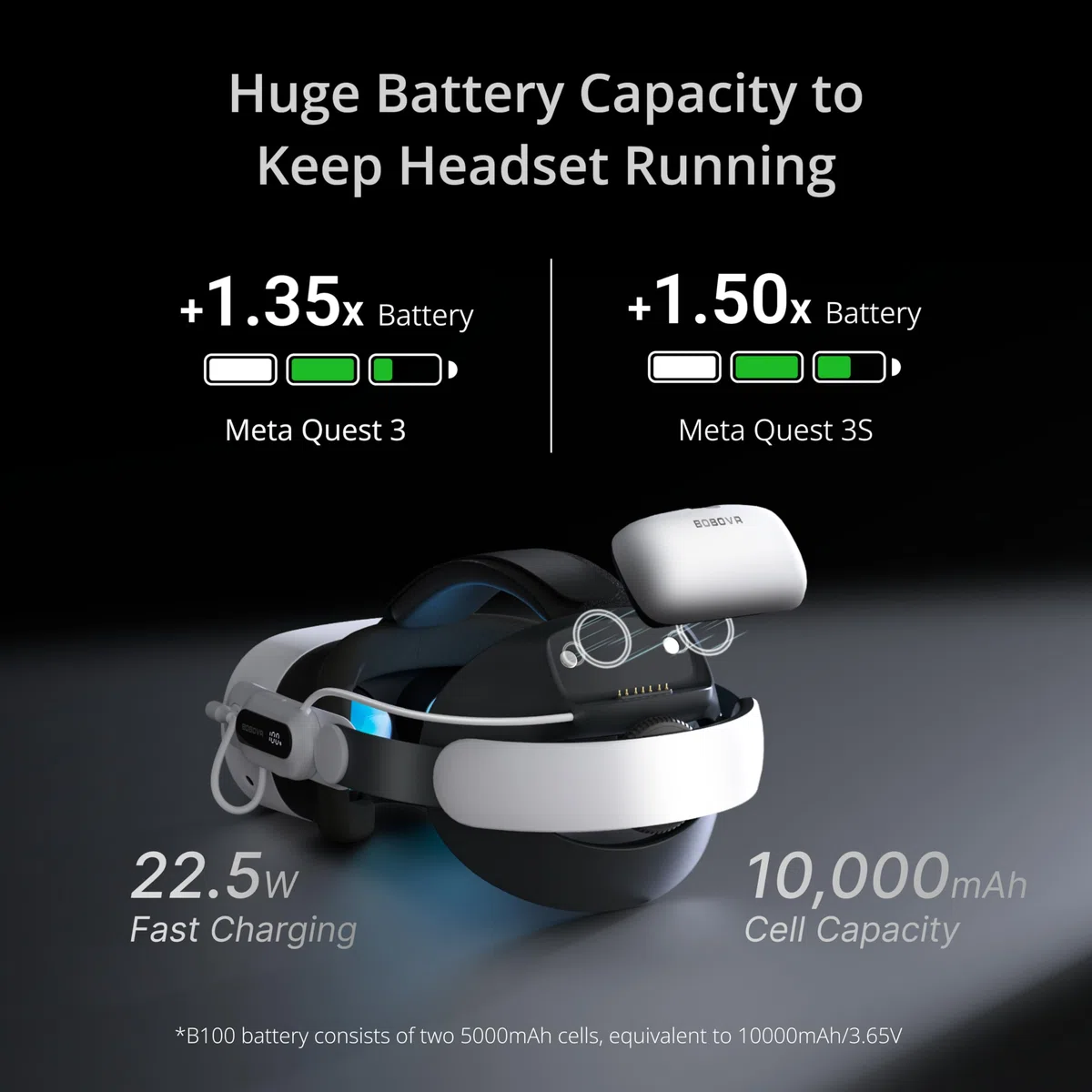 BOBOVR E3 Pro Batería Correa para la Cabez,Compatible con Meta Quest 3S/Quest 3,Batería de Carga rápida Intercambiable en Caliente de 10000 mAh y expansión de Audio de 3,5